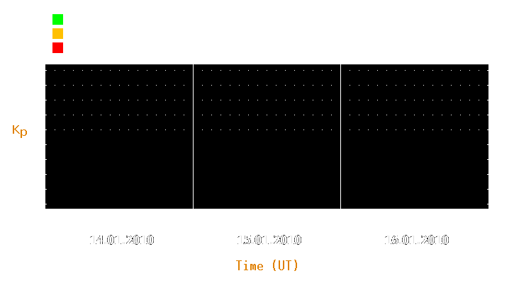 Magnetic storm forecast from Jan 14, 2010 to Jan 16, 2010