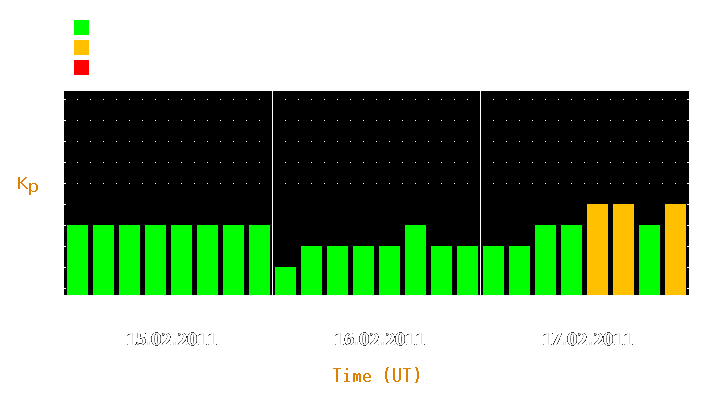 Magnetic storm forecast from Feb 15, 2011 to Feb 17, 2011