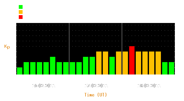 Magnetic storm forecast from Feb 16, 2011 to Feb 18, 2011