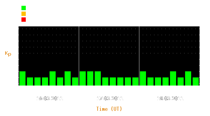 Magnetic storm forecast from Mar 16, 2011 to Mar 18, 2011