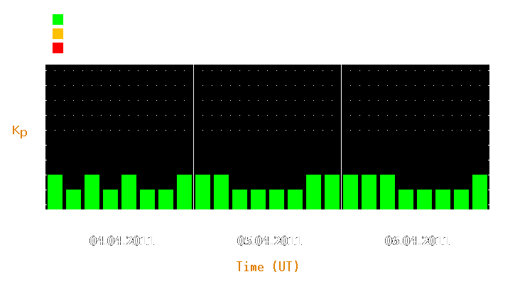 Magnetic storm forecast from Apr 04, 2011 to Apr 06, 2011