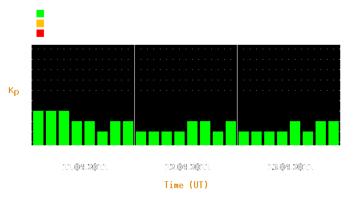 Magnetic storm forecast from Apr 11, 2011 to Apr 13, 2011