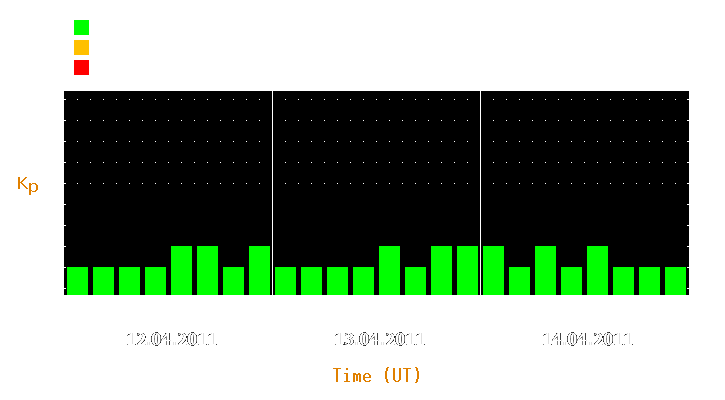 Magnetic storm forecast from Apr 12, 2011 to Apr 14, 2011