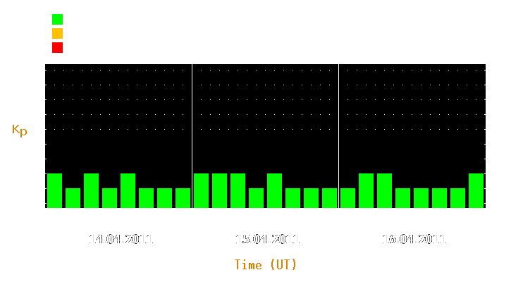 Magnetic storm forecast from Apr 14, 2011 to Apr 16, 2011