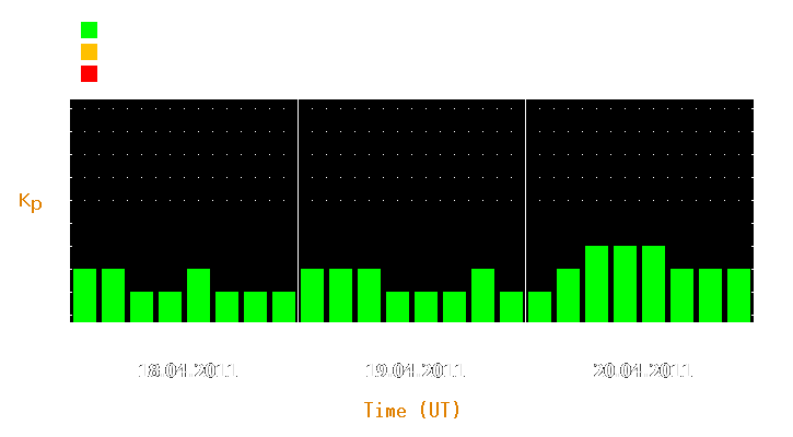 Magnetic storm forecast from Apr 18, 2011 to Apr 20, 2011