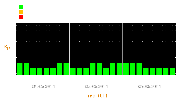 Magnetic storm forecast from May 04, 2011 to May 06, 2011