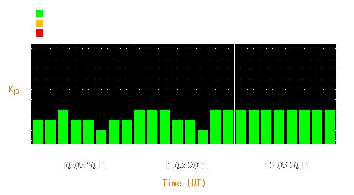 Magnetic storm forecast from May 10, 2011 to May 12, 2011