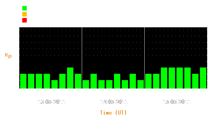 Magnetic storm forecast from May 13, 2011 to May 15, 2011