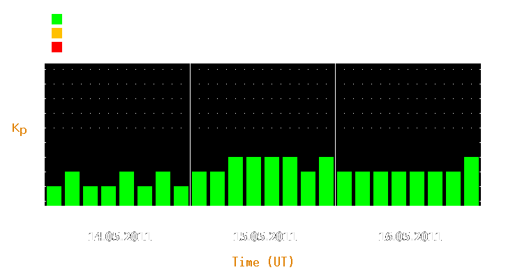 Magnetic storm forecast from May 14, 2011 to May 16, 2011