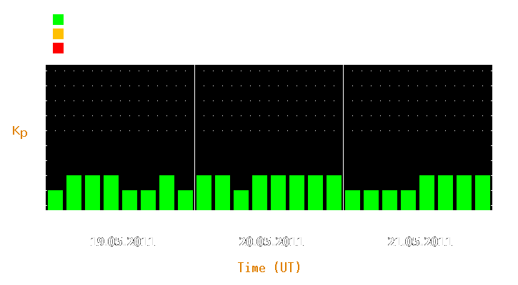 Magnetic storm forecast from May 19, 2011 to May 21, 2011