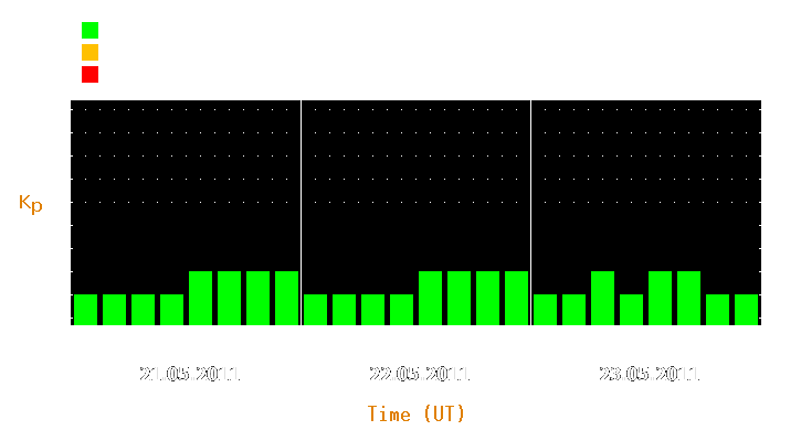 Magnetic storm forecast from May 21, 2011 to May 23, 2011