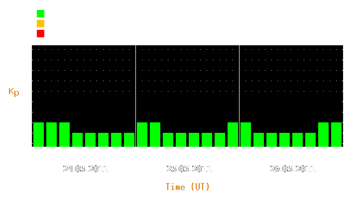 Magnetic storm forecast from May 24, 2011 to May 26, 2011