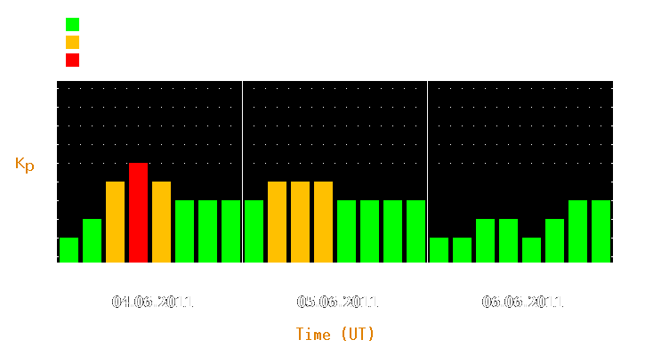 Magnetic storm forecast from Jun 04, 2011 to Jun 06, 2011