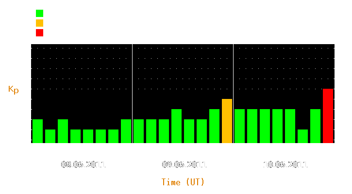 Magnetic storm forecast from Jun 08, 2011 to Jun 10, 2011