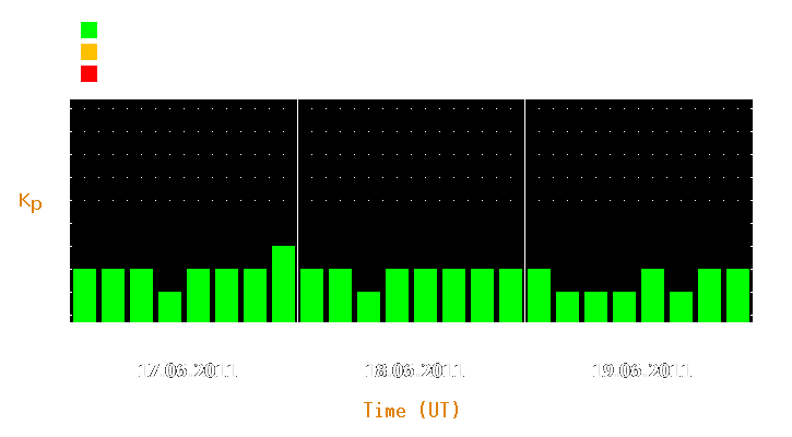 Magnetic storm forecast from Jun 17, 2011 to Jun 19, 2011