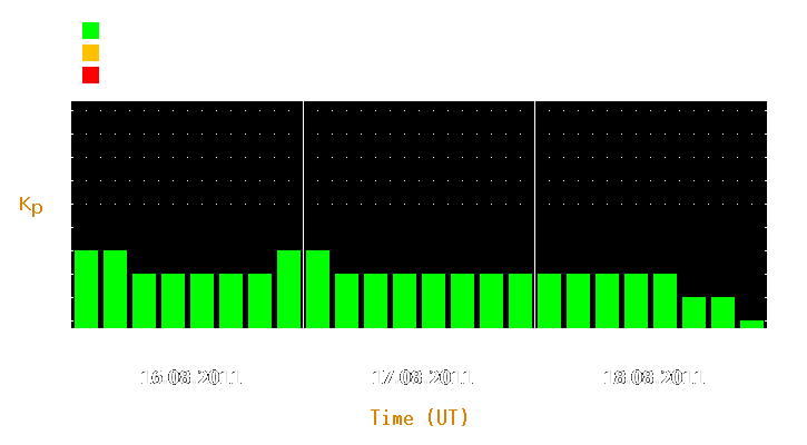 Magnetic storm forecast from Aug 16, 2011 to Aug 18, 2011