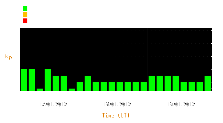 Magnetic storm forecast from Jan 17, 2012 to Jan 19, 2012