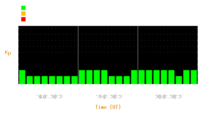 Magnetic storm forecast from Jan 18, 2012 to Jan 20, 2012