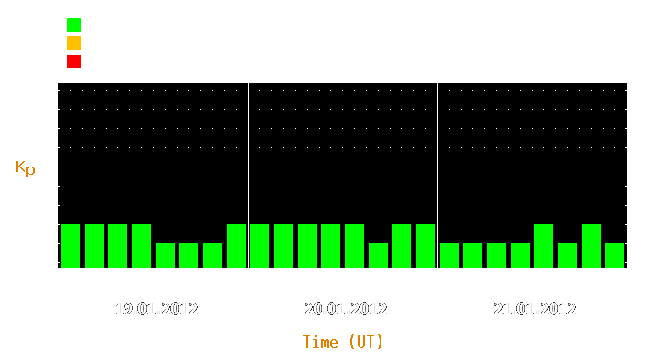 Magnetic storm forecast from Jan 19, 2012 to Jan 21, 2012