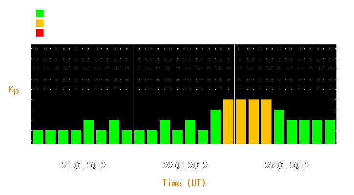 Magnetic storm forecast from Jan 21, 2012 to Jan 23, 2012