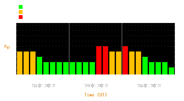 Magnetic storm forecast from Jan 23, 2012 to Jan 25, 2012