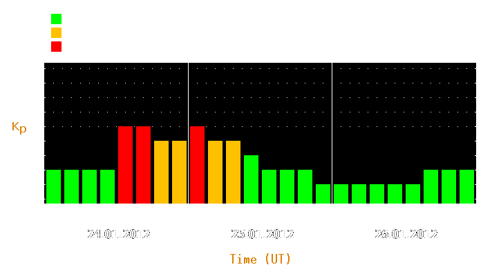 Magnetic storm forecast from Jan 24, 2012 to Jan 26, 2012