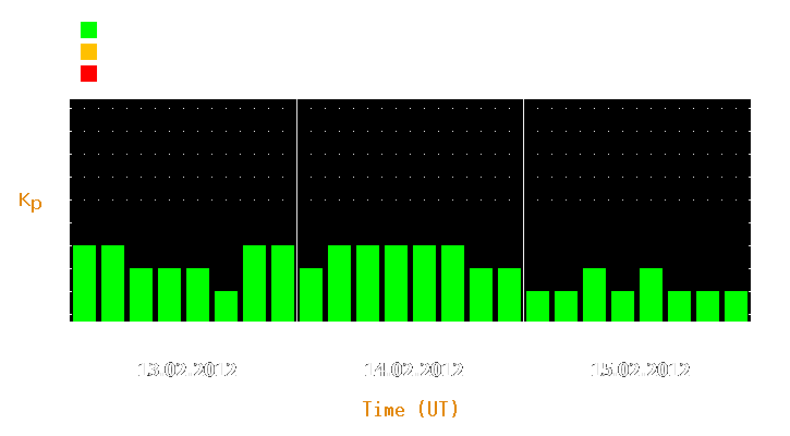 Magnetic storm forecast from Feb 13, 2012 to Feb 15, 2012