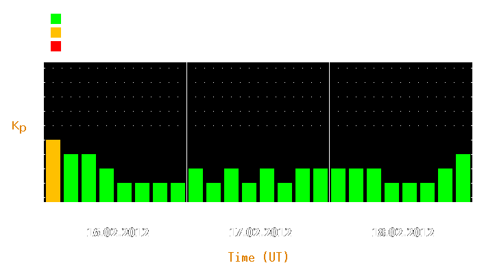 Magnetic storm forecast from Feb 16, 2012 to Feb 18, 2012