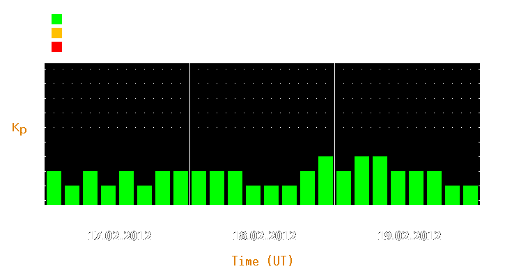 Magnetic storm forecast from Feb 17, 2012 to Feb 19, 2012