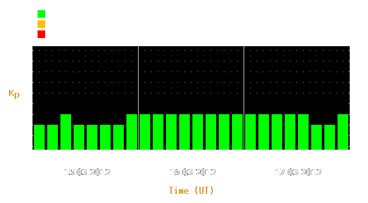 Magnetic storm forecast from Mar 15, 2012 to Mar 17, 2012