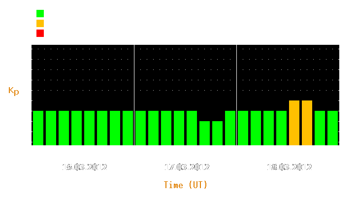 Magnetic storm forecast from Mar 16, 2012 to Mar 18, 2012