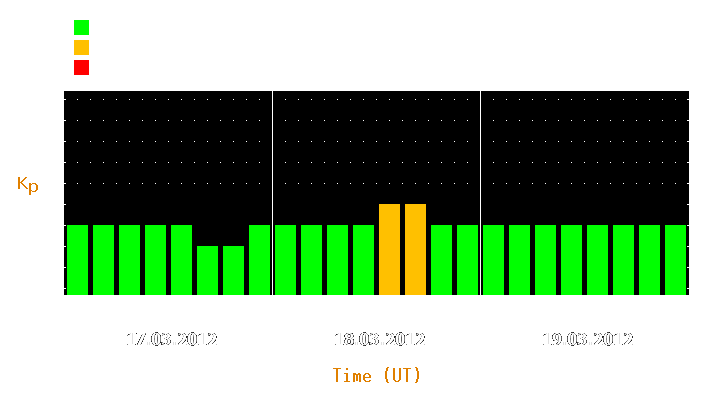 Magnetic storm forecast from Mar 17, 2012 to Mar 19, 2012