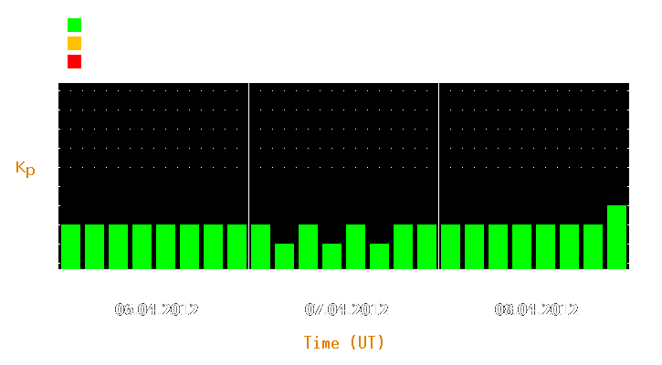 Magnetic storm forecast from Apr 06, 2012 to Apr 08, 2012