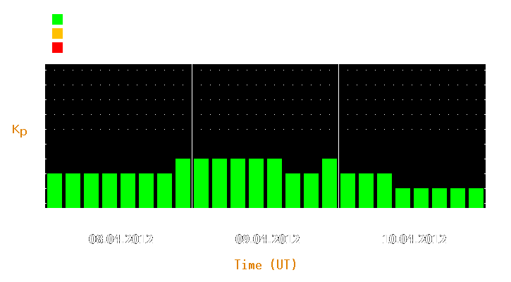 Magnetic storm forecast from Apr 08, 2012 to Apr 10, 2012