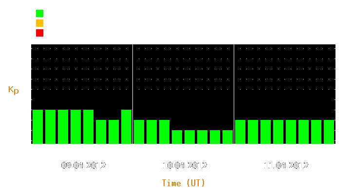 Magnetic storm forecast from Apr 09, 2012 to Apr 11, 2012