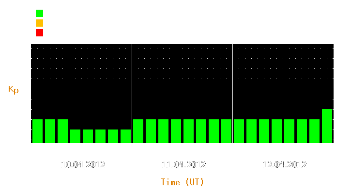 Magnetic storm forecast from Apr 10, 2012 to Apr 12, 2012