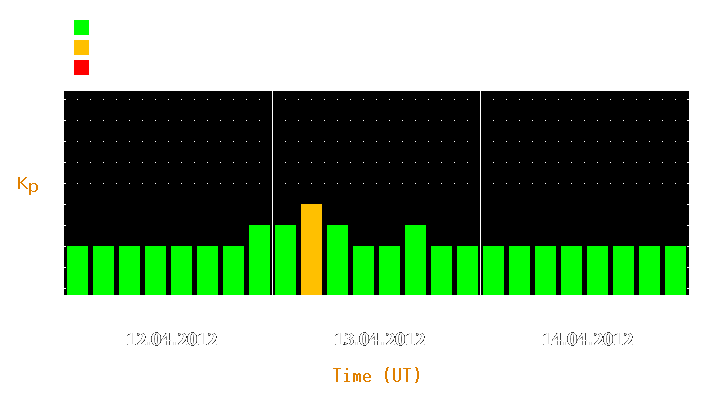 Magnetic storm forecast from Apr 12, 2012 to Apr 14, 2012