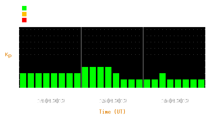 Magnetic storm forecast from Apr 14, 2012 to Apr 16, 2012