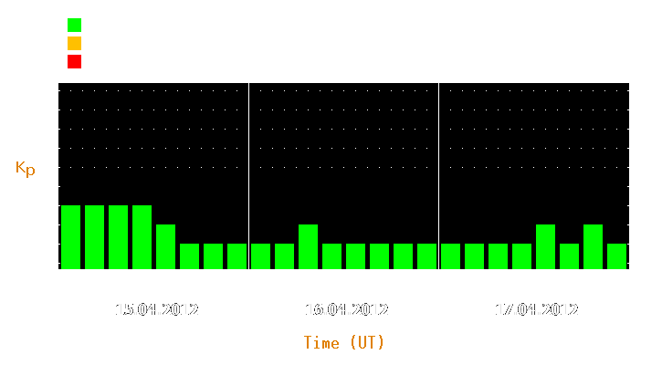 Magnetic storm forecast from Apr 15, 2012 to Apr 17, 2012