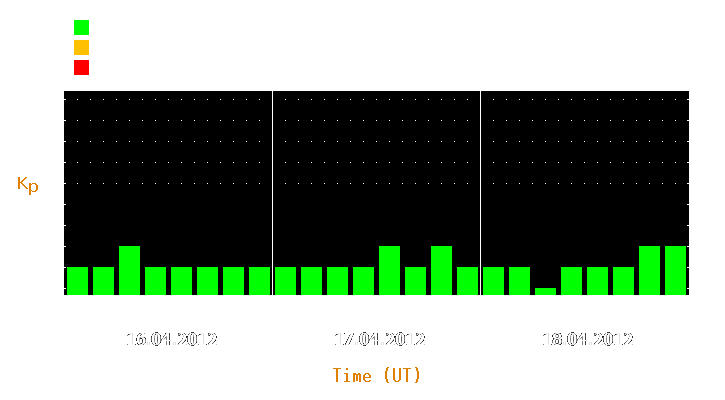 Magnetic storm forecast from Apr 16, 2012 to Apr 18, 2012