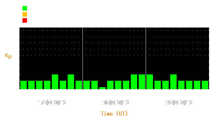 Magnetic storm forecast from Apr 17, 2012 to Apr 19, 2012