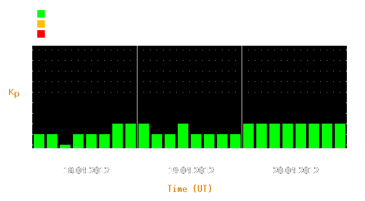 Magnetic storm forecast from Apr 18, 2012 to Apr 20, 2012