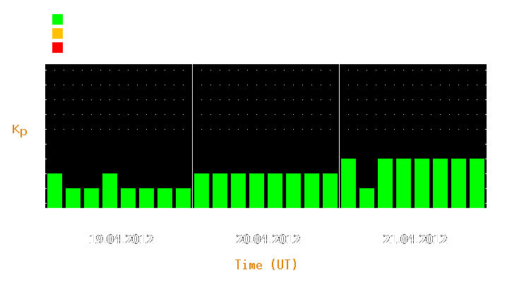 Magnetic storm forecast from Apr 19, 2012 to Apr 21, 2012