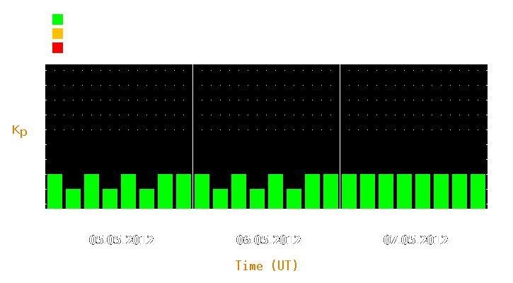 Magnetic storm forecast from May 05, 2012 to May 07, 2012