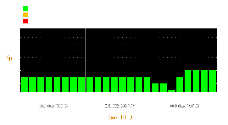 Magnetic storm forecast from May 07, 2012 to May 09, 2012