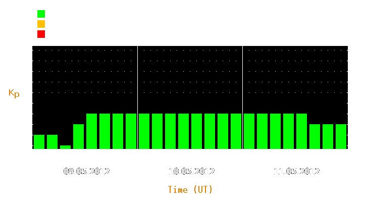 Magnetic storm forecast from May 09, 2012 to May 11, 2012