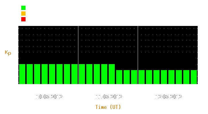 Magnetic storm forecast from May 10, 2012 to May 12, 2012