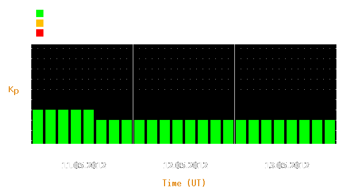 Magnetic storm forecast from May 11, 2012 to May 13, 2012