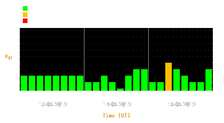 Magnetic storm forecast from May 13, 2012 to May 15, 2012