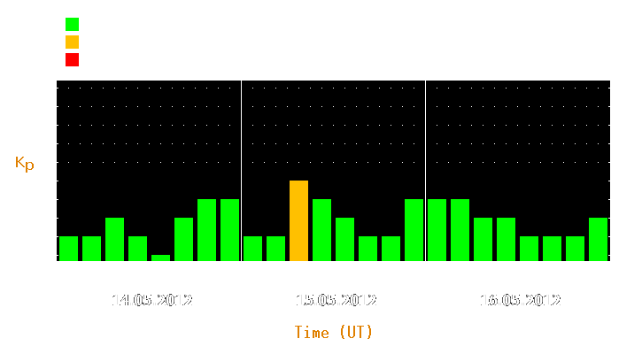 Magnetic storm forecast from May 14, 2012 to May 16, 2012